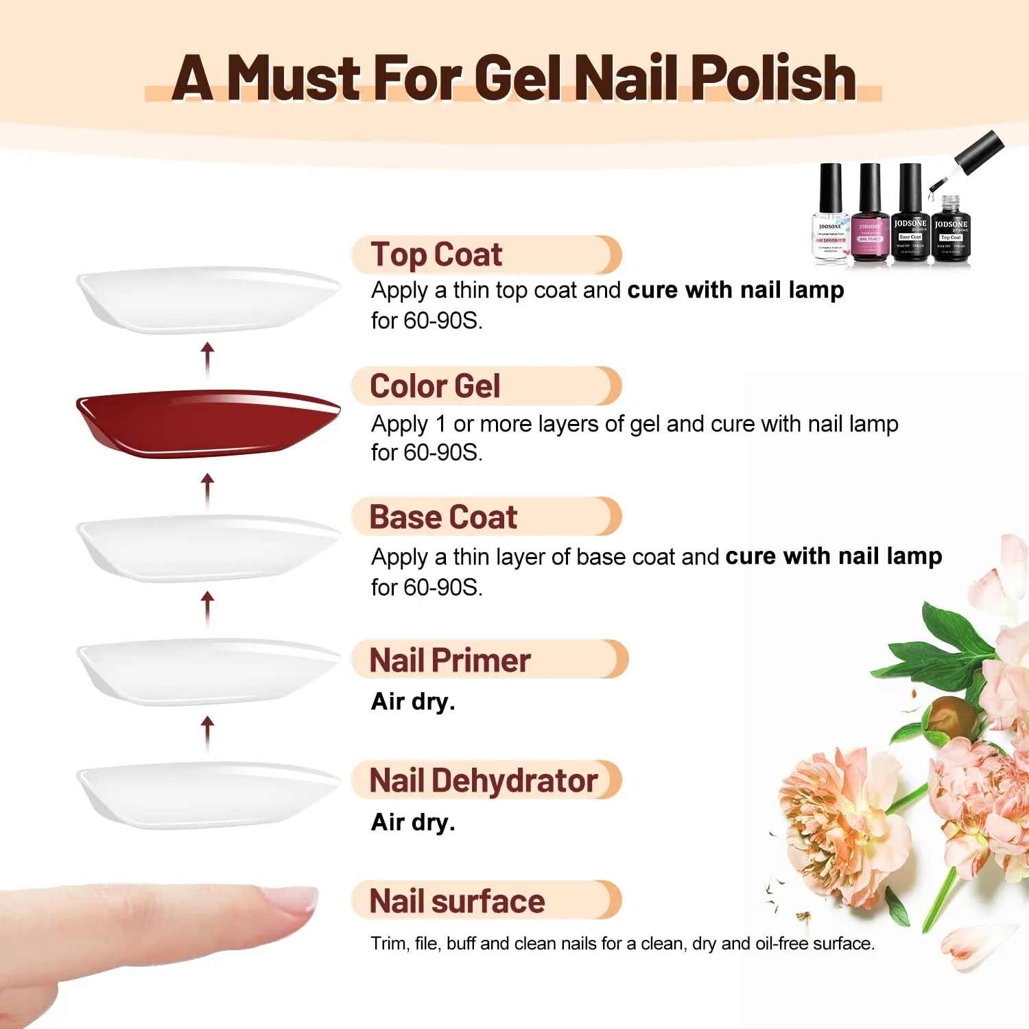 15ML Nail Primer Base Coat Top Coat Glossy Quick Drying Durable DIY Nail Art Design Long Lasting Gift