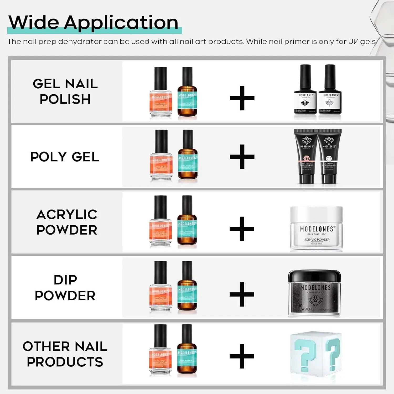 4Pcs Nail Dehydrator and Primer, Acid Free Natural Nail Prep Dehydrate & Bond Primer, Bonding Primer for Acrylic Powder Nail Supplies