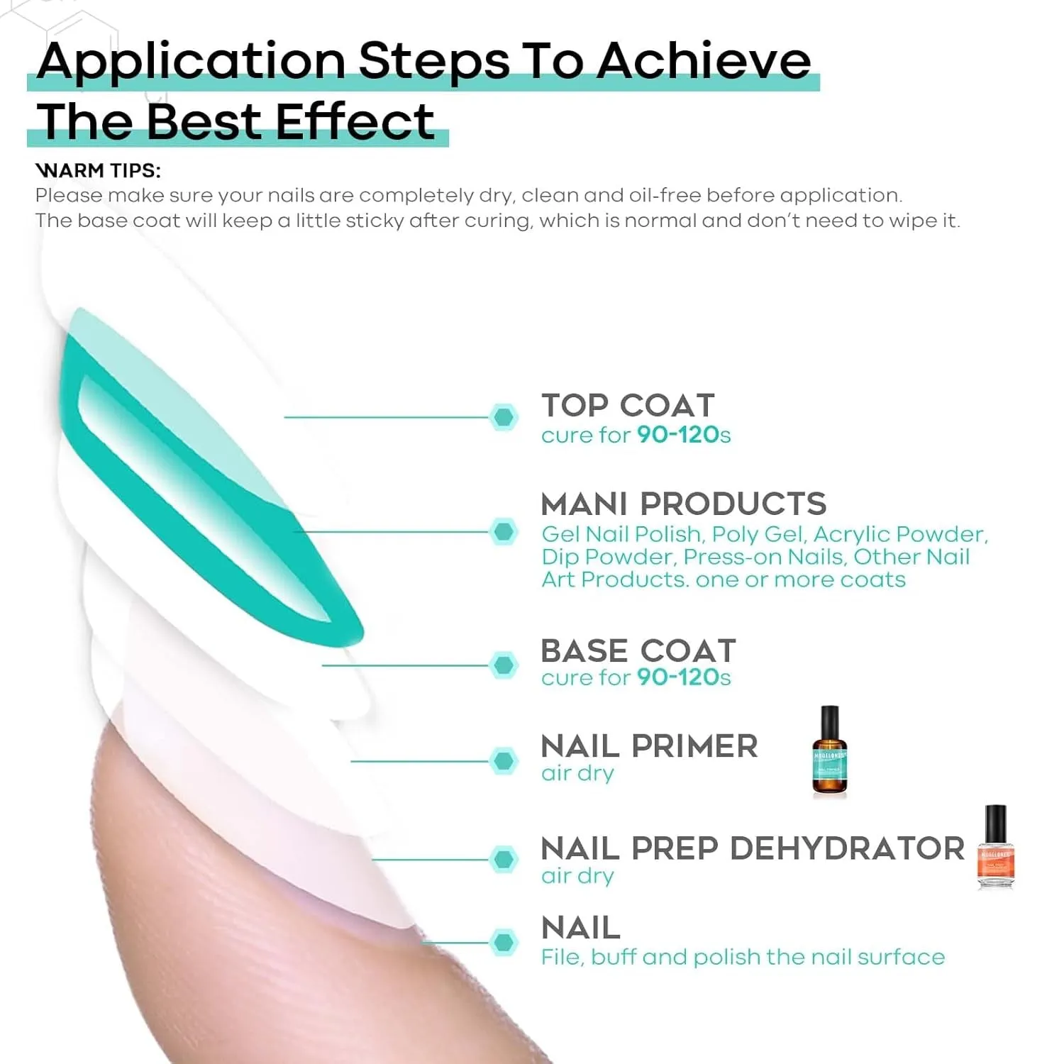 4Pcs Nail Dehydrator and Primer, Acid Free Natural Nail Prep Dehydrate & Bond Primer, Bonding Primer for Acrylic Powder Nail Supplies