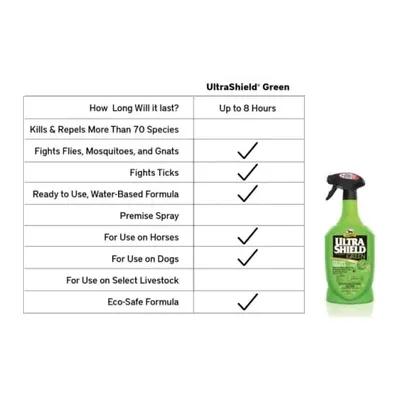 Absorbine Ultrashield Green Natural Spray -950ML