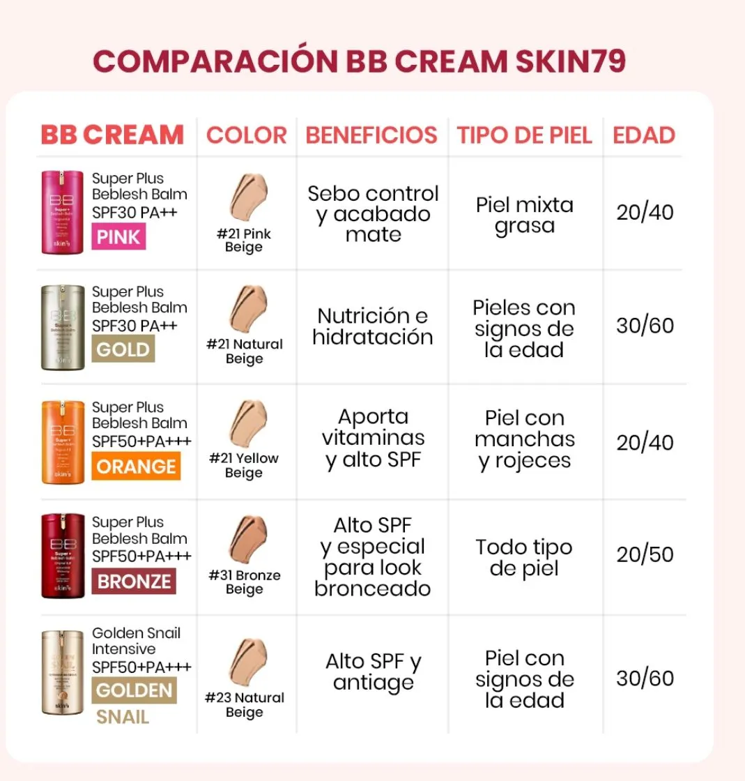 BB Cream Gold SPF 30 PA   / Crema todo en 1 hidrata y empareja tono piel envejecida