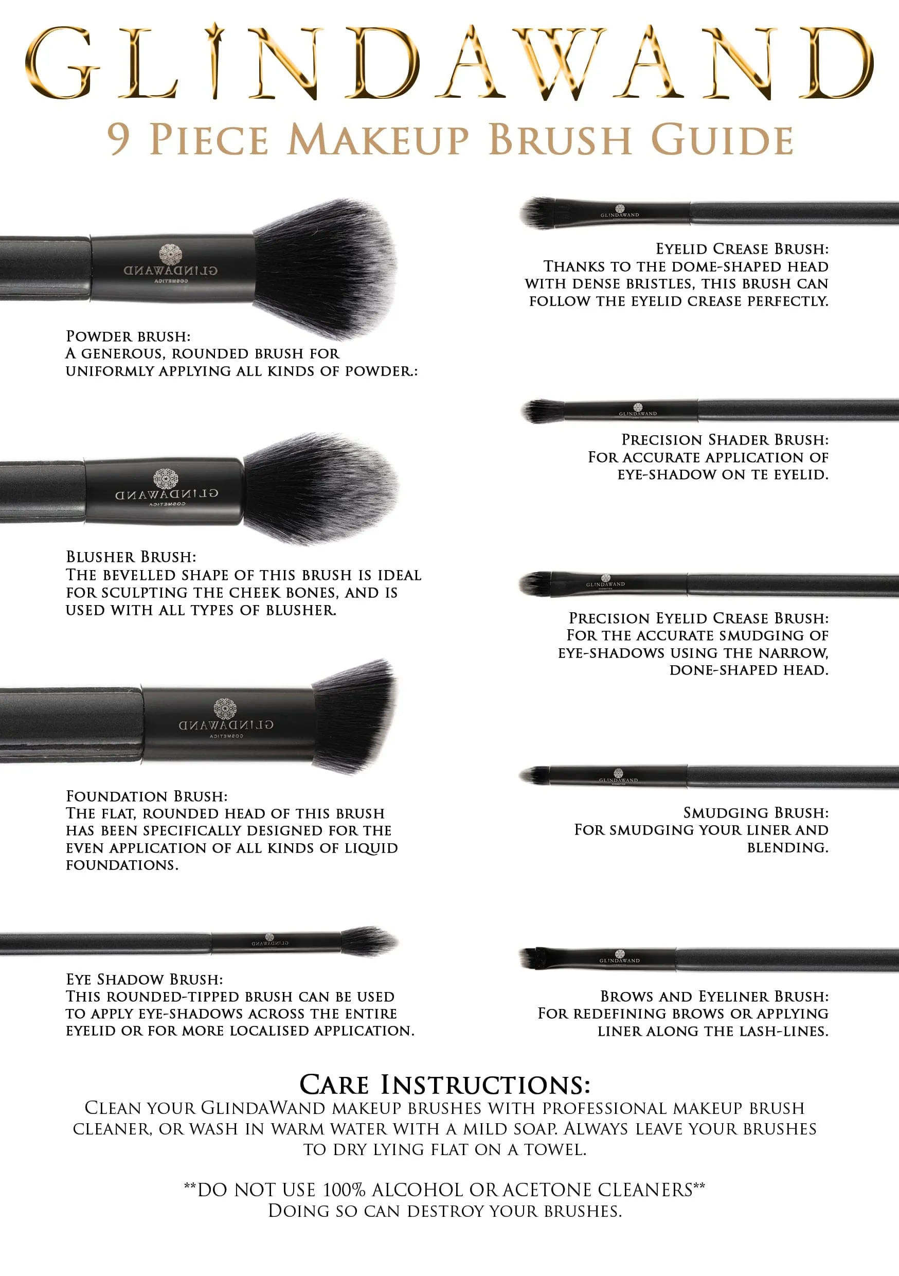 Defining Set