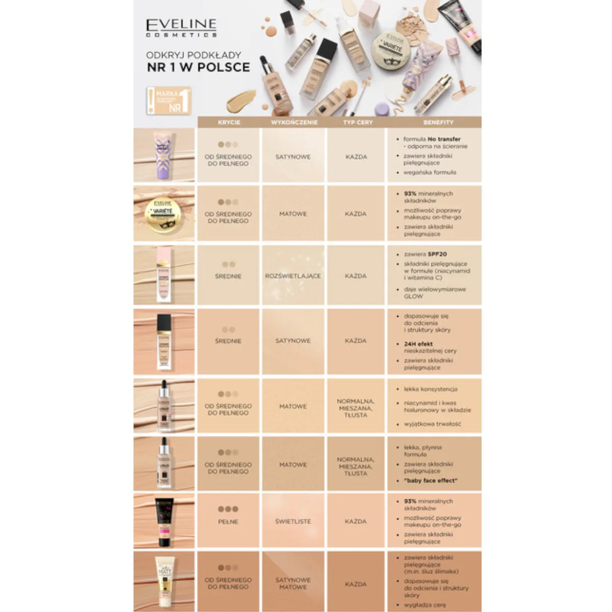 Eveline Wonder Match Lumi Foundation SPF20
