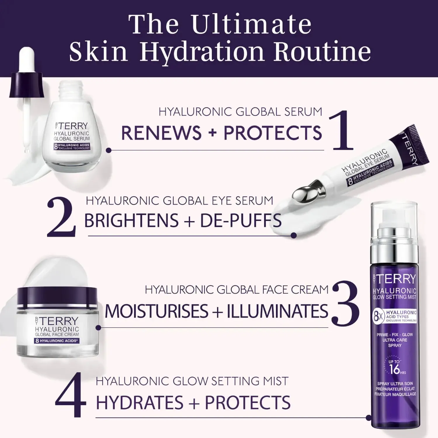 Hyaluronic Glow Setting  Mist