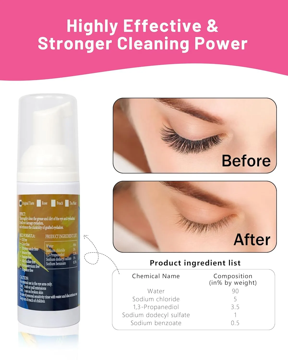 Lash Shampoo for Lash Extensions - 60ML Lash Extension Cleanser with Lash Fan Cleaning Brush Rinse Bottle and 50 Pcs Mascara Brush, Rich Foam Lash Wash for Eyelash Extension Home Use(Pink)