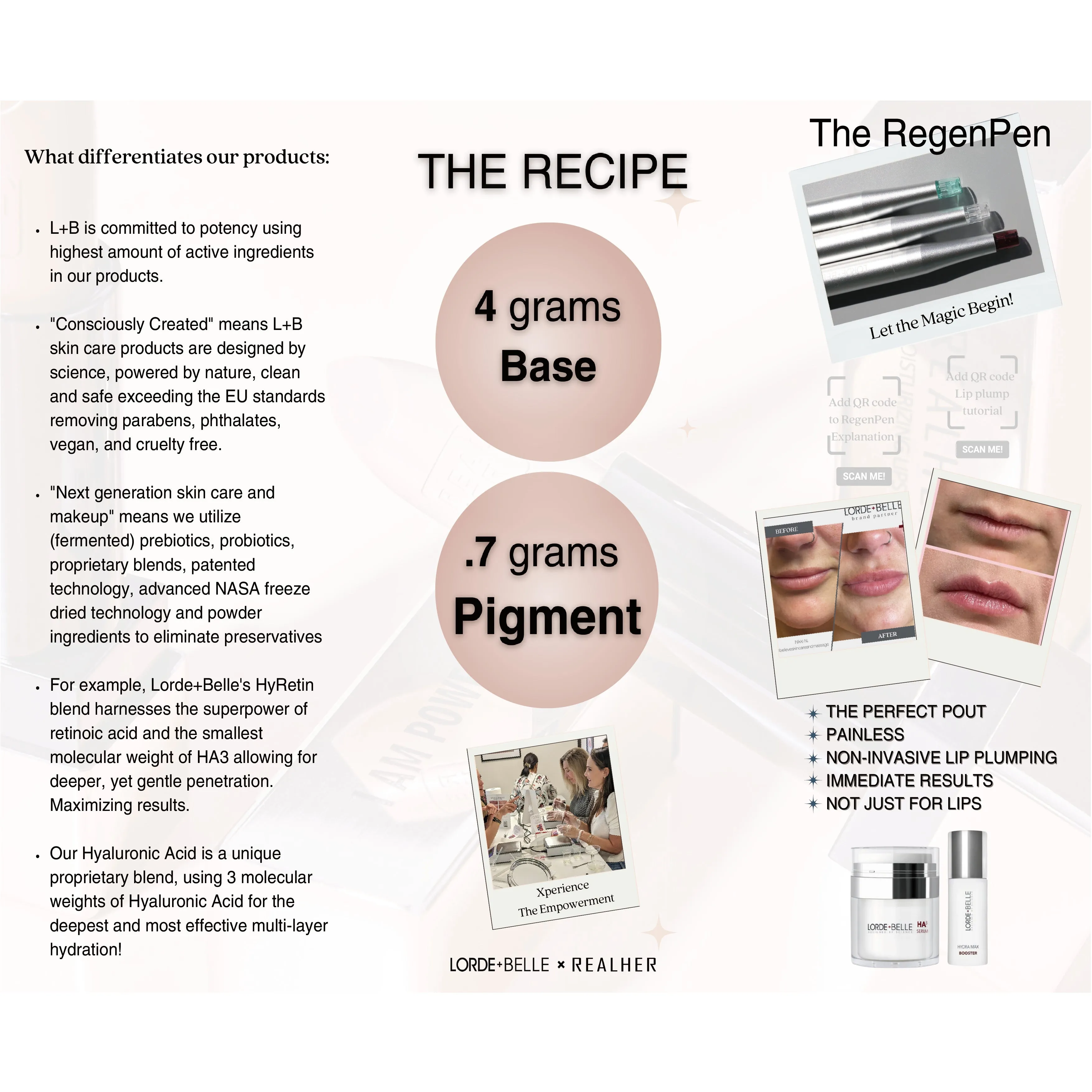 LBxRH Lip Xperience Kit