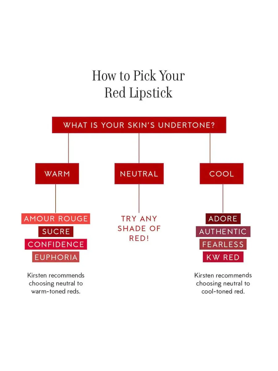 Lipstick Refill - Adore