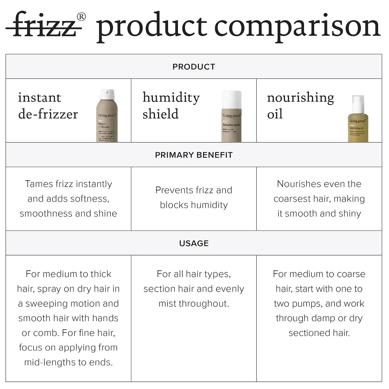 Living Proof Instant De-Frizzer