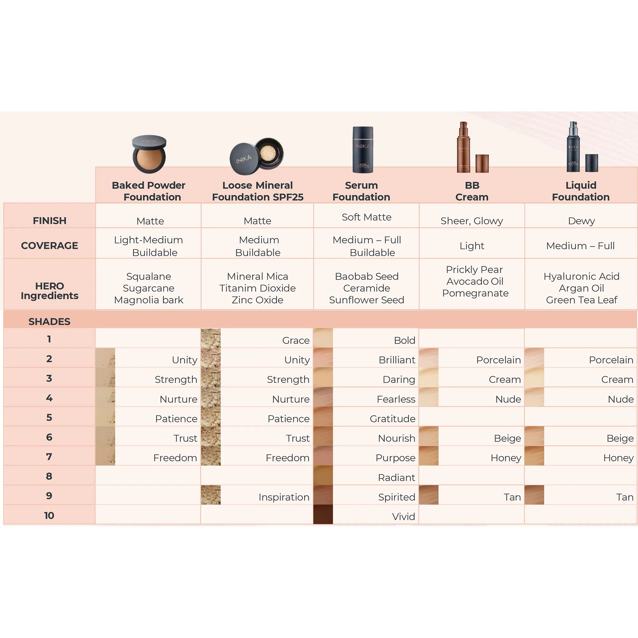 Loose Mineral Foundation SPF 25
