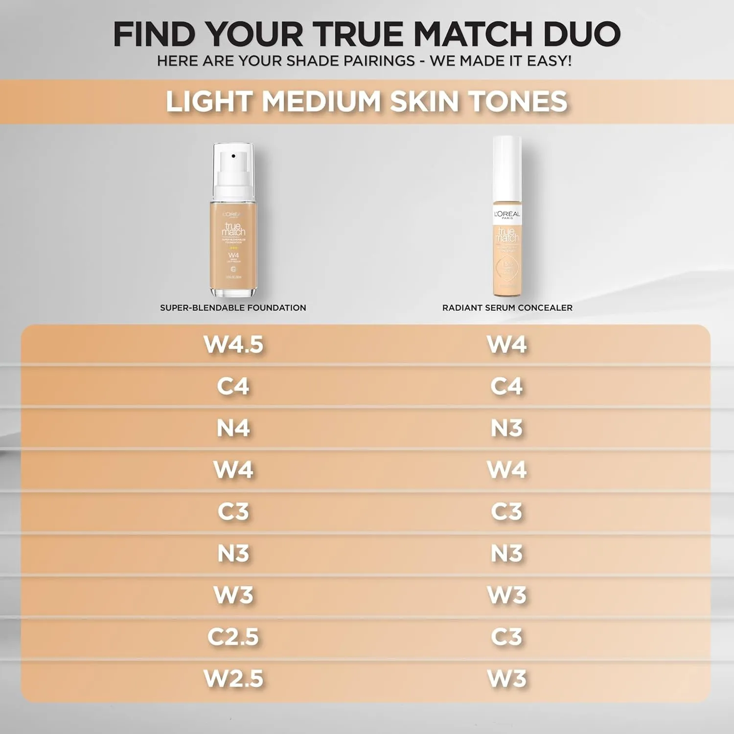L’Oréal Paris True Match Super-Blendable Foundation, Medium Coverage Liquid Foundation Makeup, N3, Light Medium, 1 Fl Oz
