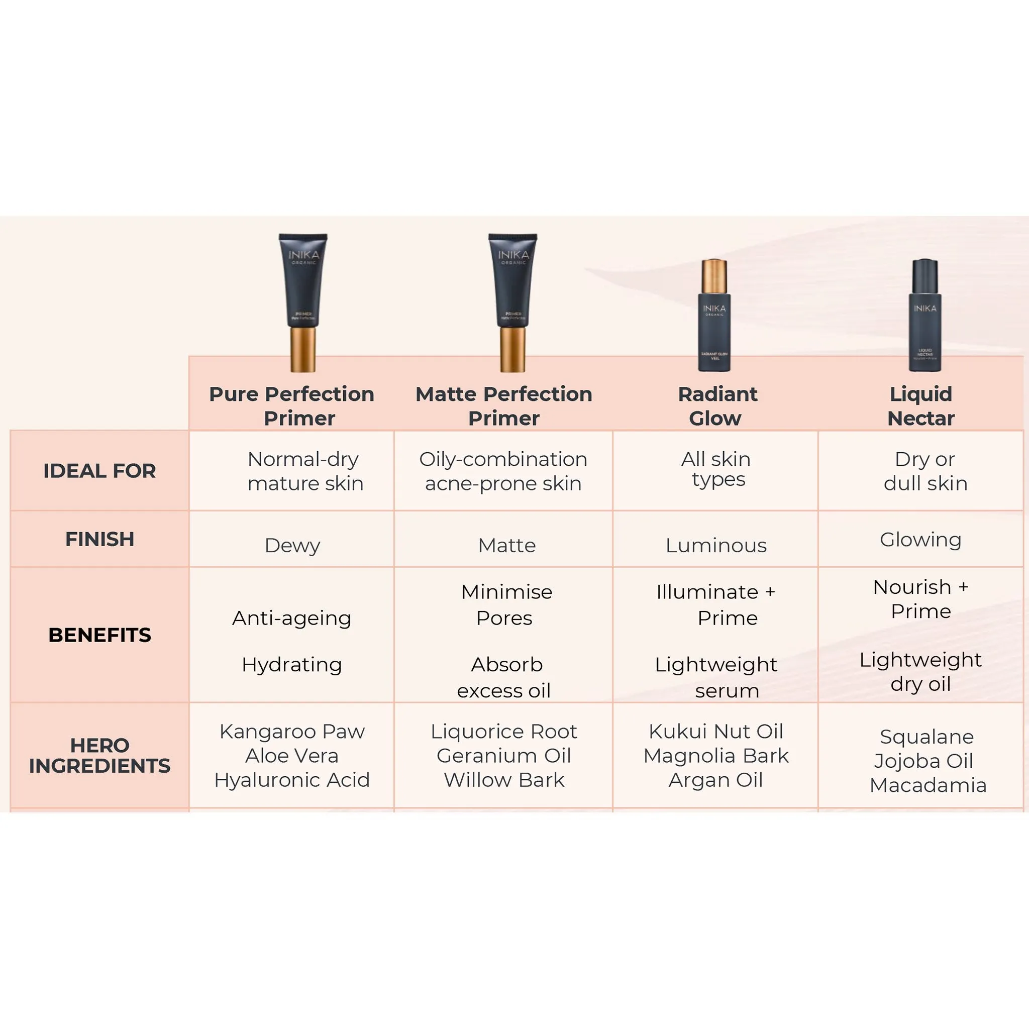Matte Perfection Primer
