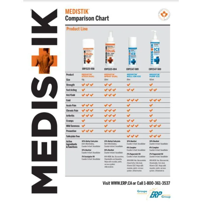 Medistik Pro DUAL Stick 58g