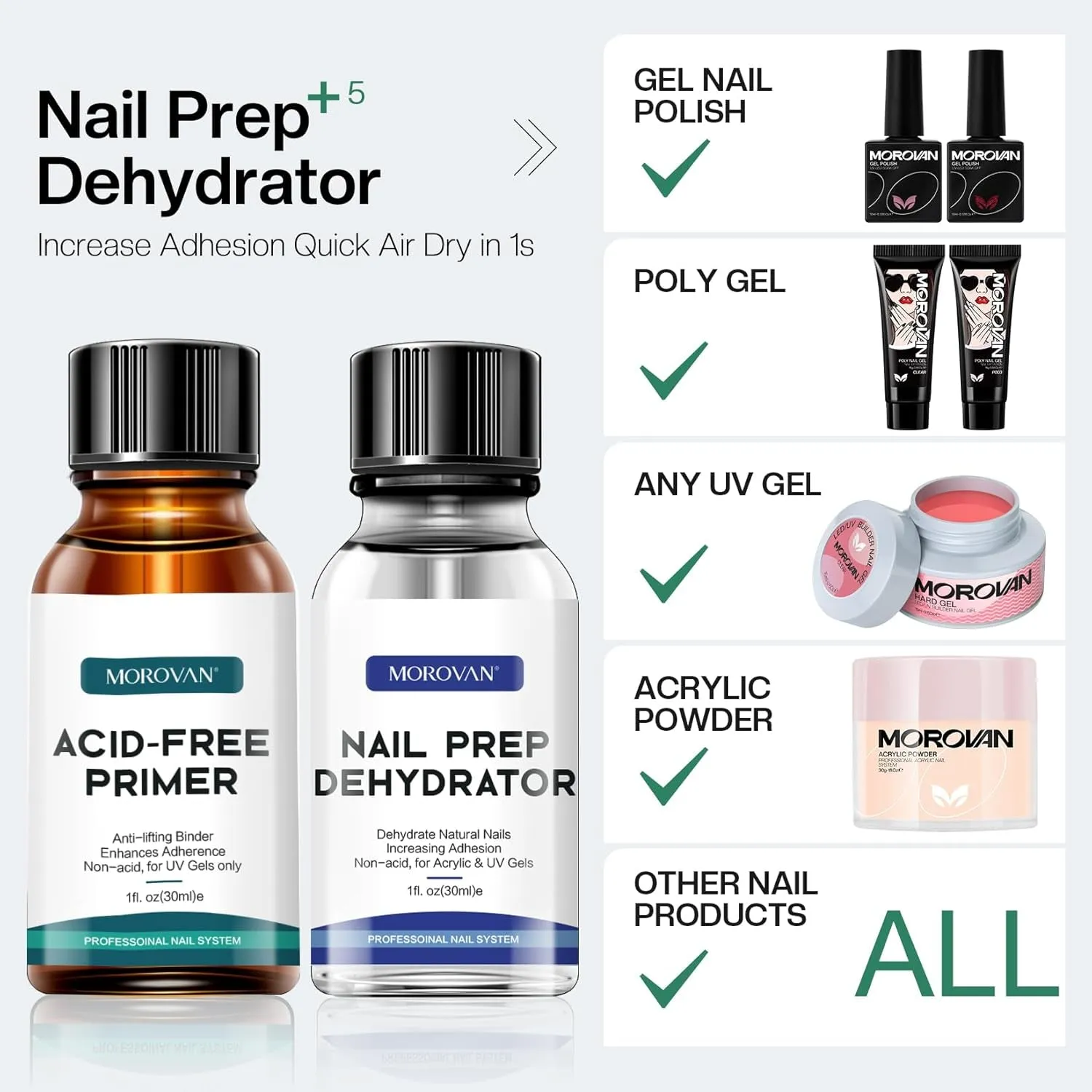 Nail Primer and Natural Nail Prep Dehydrate Set, Nail Dehydrator and Primer, Fast Air Dry for Gel Polish & Acrylic Powder, Gel Nail Primer and Dehydrator 30Ml / 1Oz