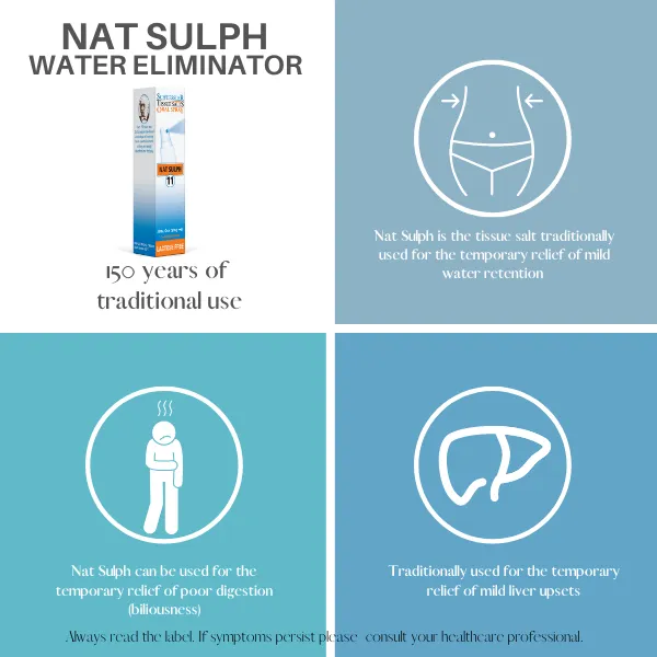 NAT SULPH 30ml Spray | NO. 11 - WATER ELIMINATOR
