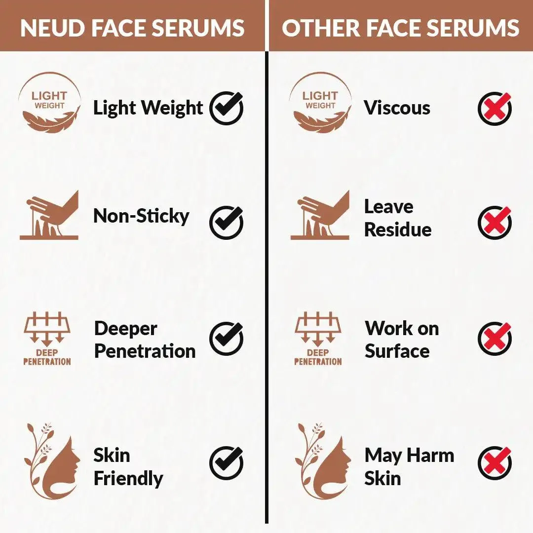 NEUD Collagen Booster Coenzyme Q10 Serum With Matrixyl 3000 and Aloe Vera - 30 ml