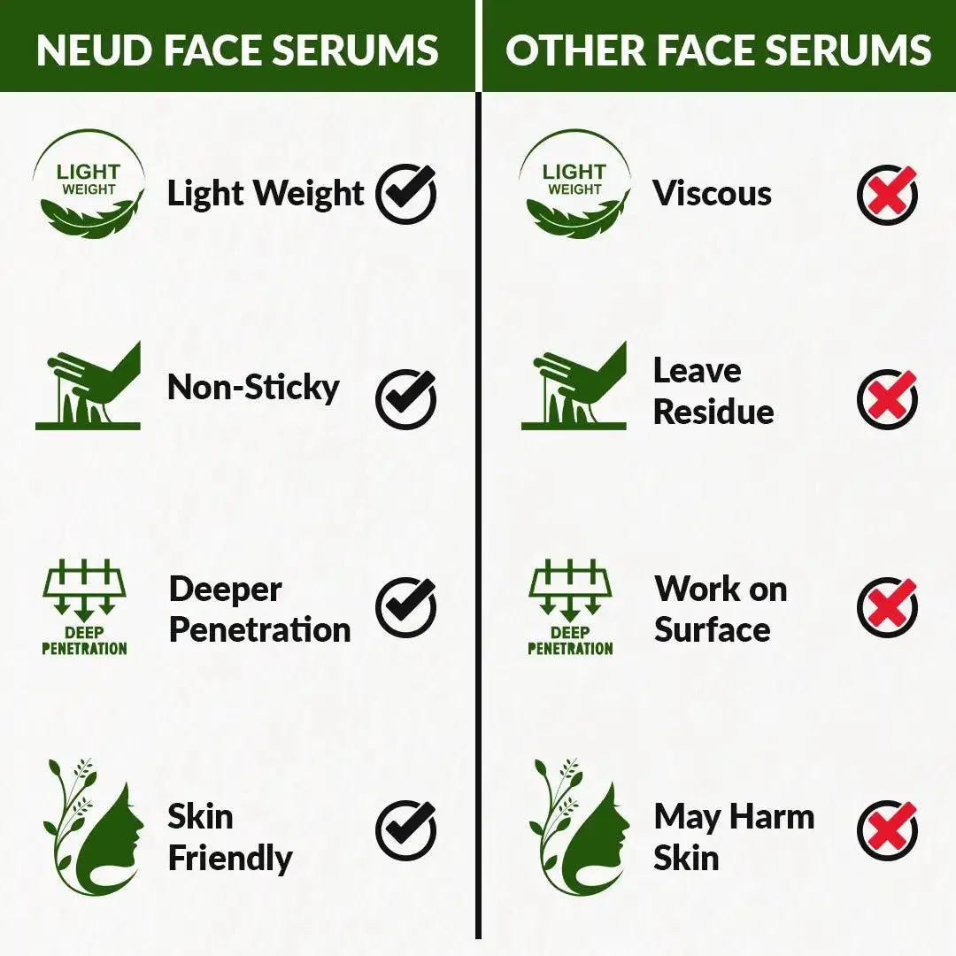 NEUD Rapid Clearance Acne Treatment Serum With Salicylic Acid, Bakuchiol and Niacinamide - 30 ml