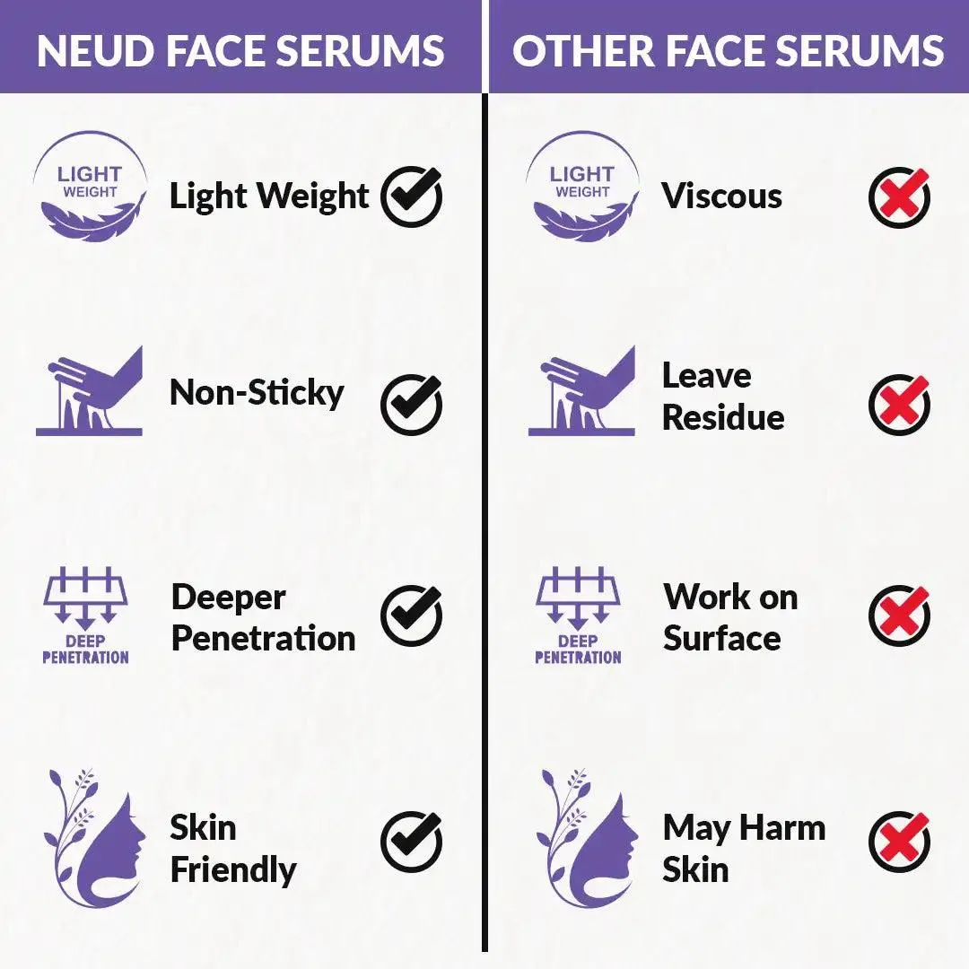 NEUD Super Hydrator Squalane Serum With Lemon Oil, Turmeric Oil and Reverskin - 30ml