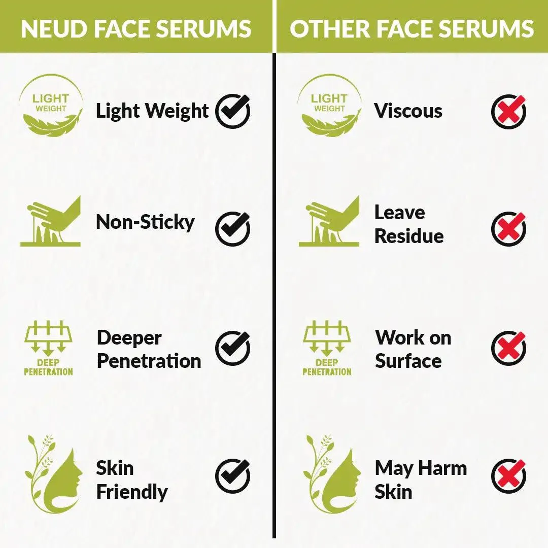 NEUD Synthesizing Bio-Placenta Serum With Hyaluronic Acid - 30 ml