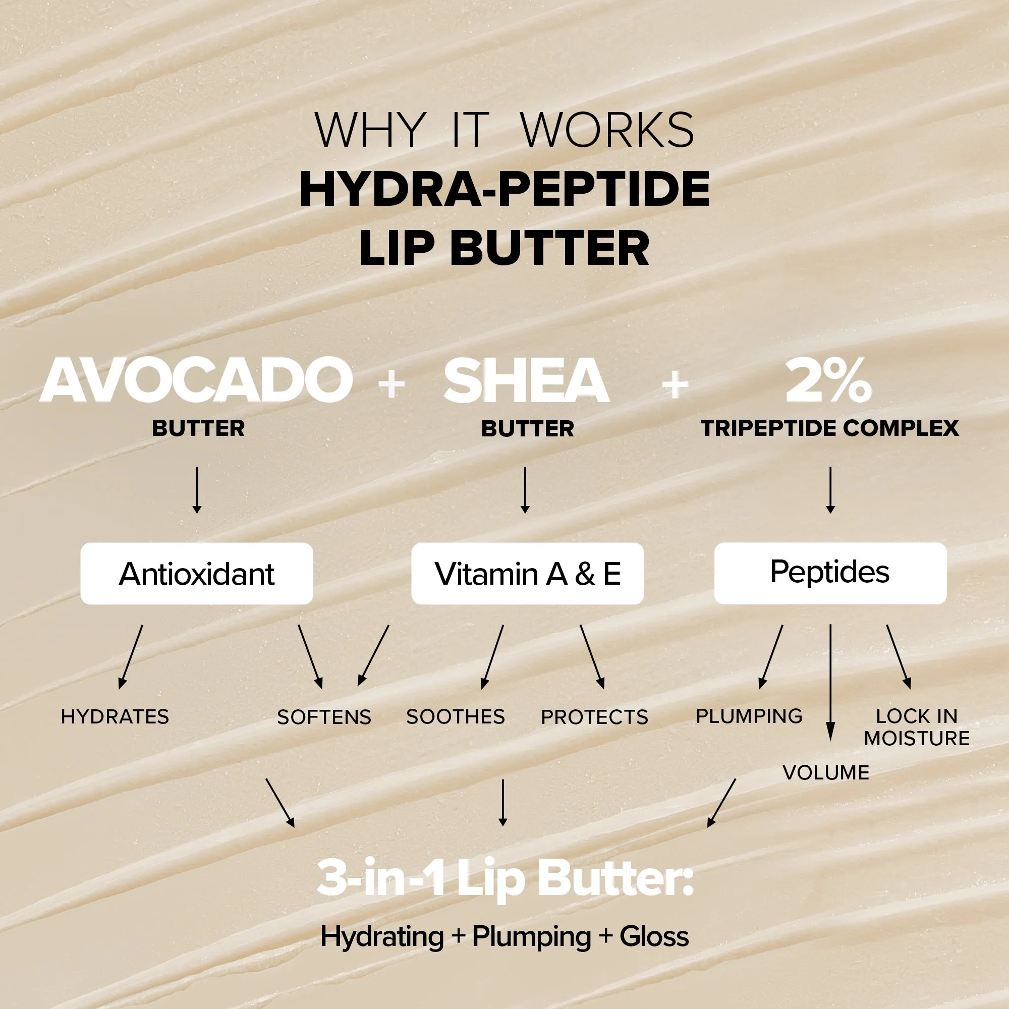 NUDEGLOW LIP SET HYDRATING PEPTIDE 3-PC KIT