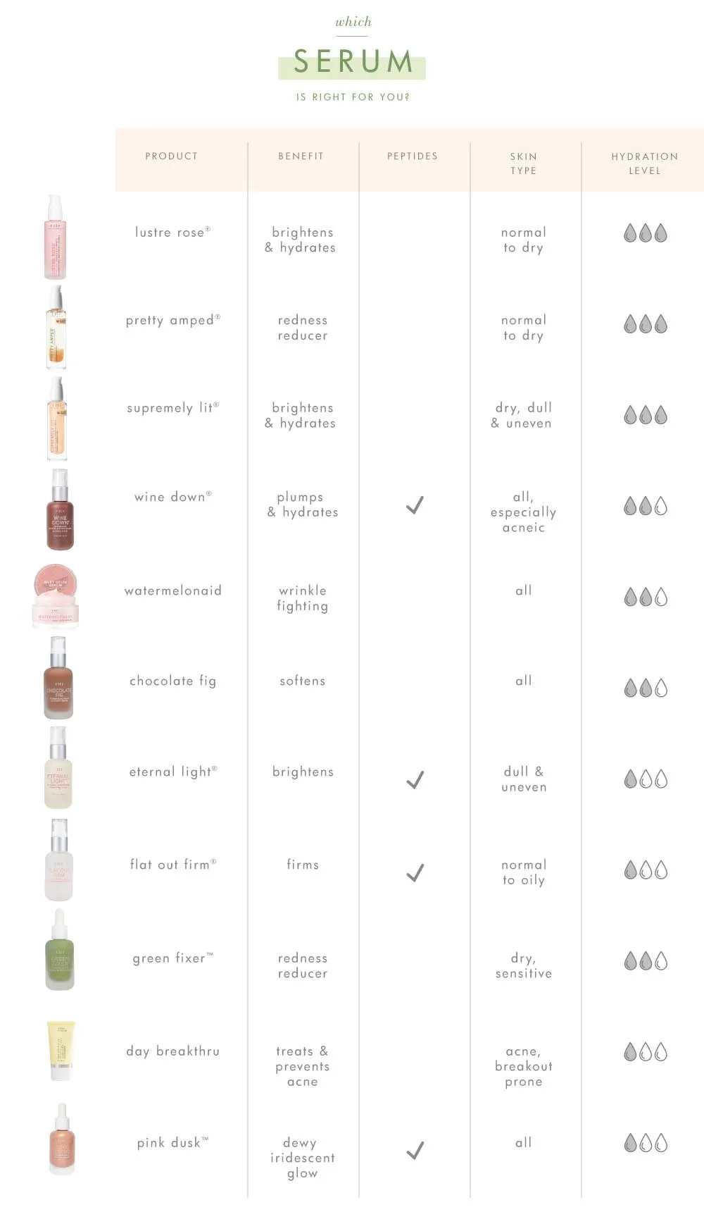 Pink Dusk™ | Illuminating Peptide Serum
