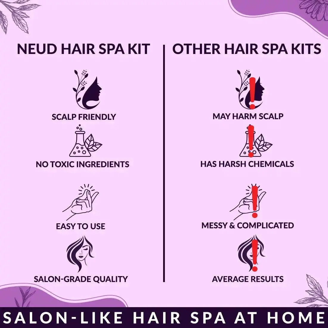 Wholesale | B2B | Bulk Order - NEUD 4-Step DIY Advanced Hair Spa Kit 100 Units (40g Each)